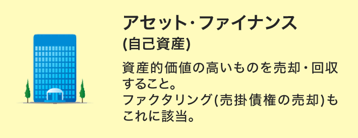 アセット・ファイナンス